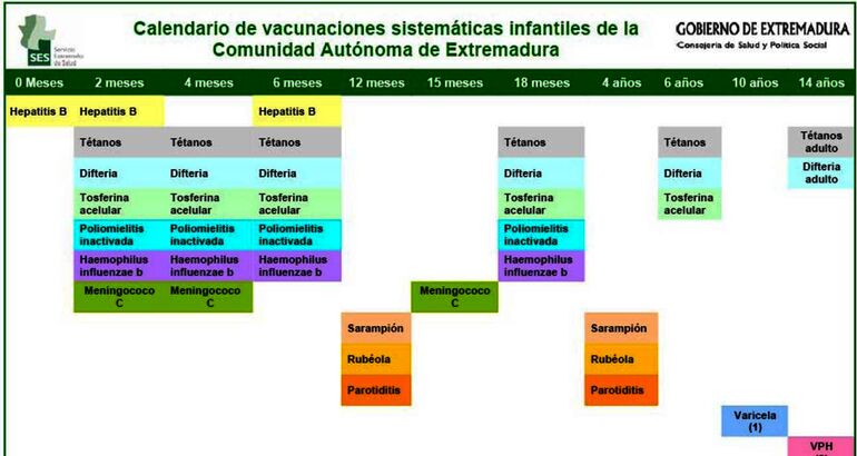 Calendario de Vacunas de Extremadura 2013