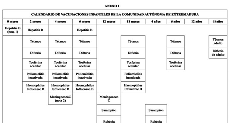 Calendario de vacunas infantiles 2014 