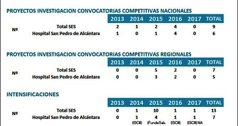 Infografa investigacin 20132017