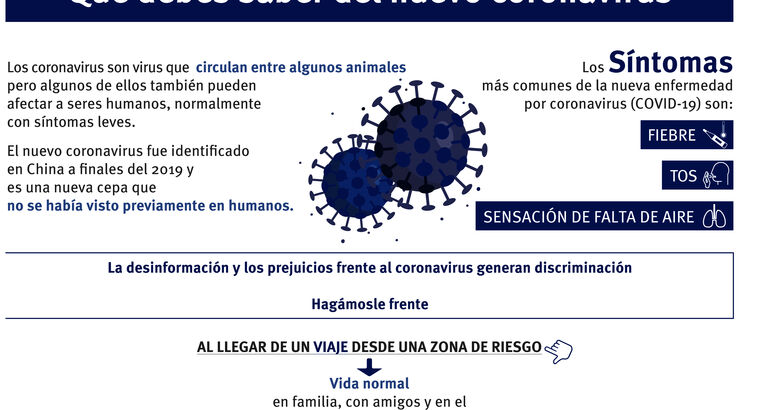 Infografa coronavirus completa