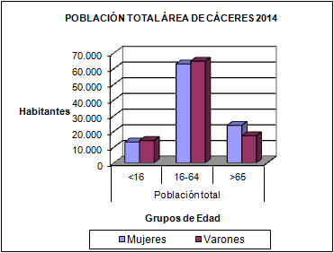 Población