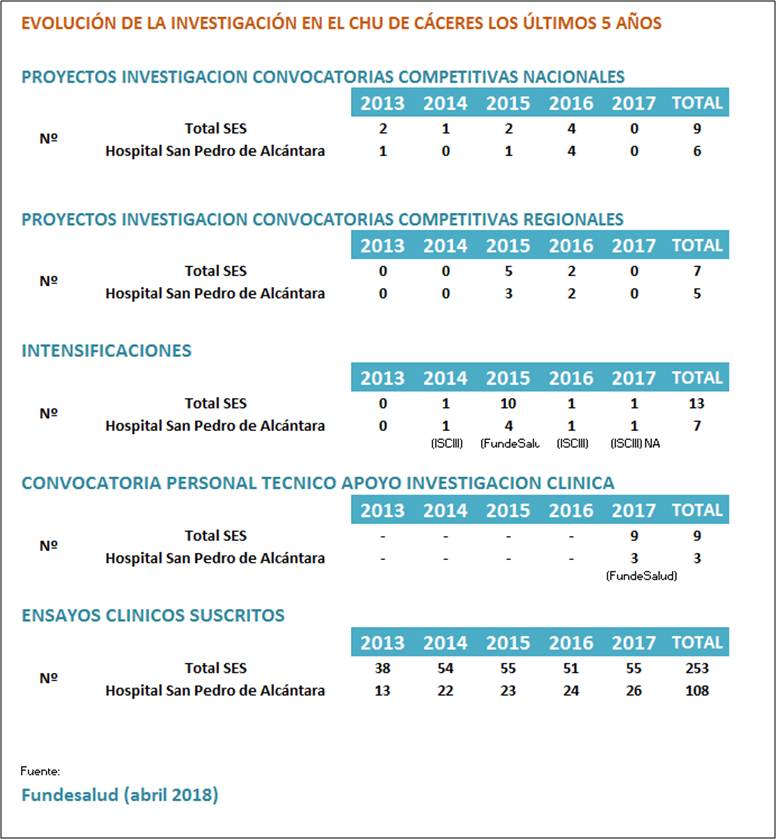 Infografía investigación 2013-2017