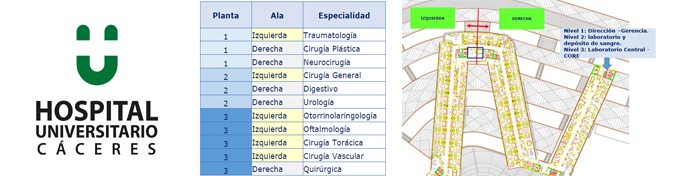 HUC Unidades Enfermería