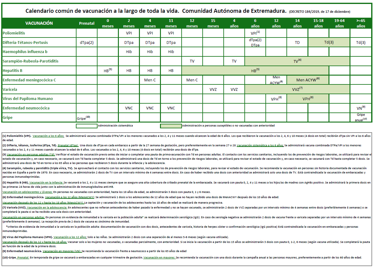 calendario vacunaciones Toda la vida